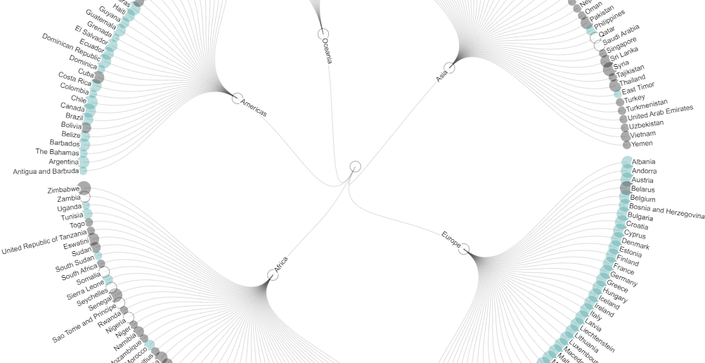 OBSERVABLEHQ_circular dendrogram